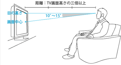 テレビボードの高さについて