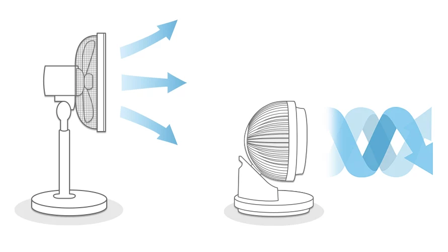 サーキュレーターと扇風機は何が違うの？